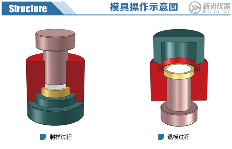 熒光專用鋼環(huán)模具操作示意圖