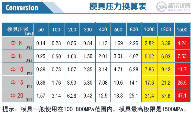 球形模具壓強壓力換算表