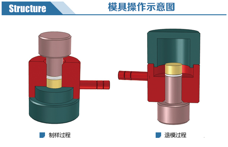 新諾紅外退膜模具分解圖