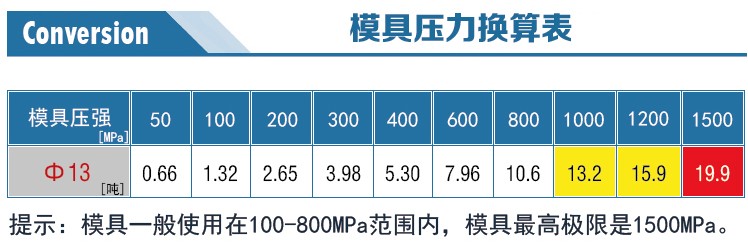 新諾紅外退膜模具壓力換算